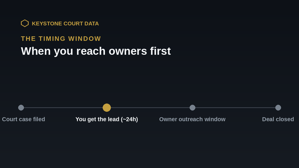 Timing window for court-sourced leads