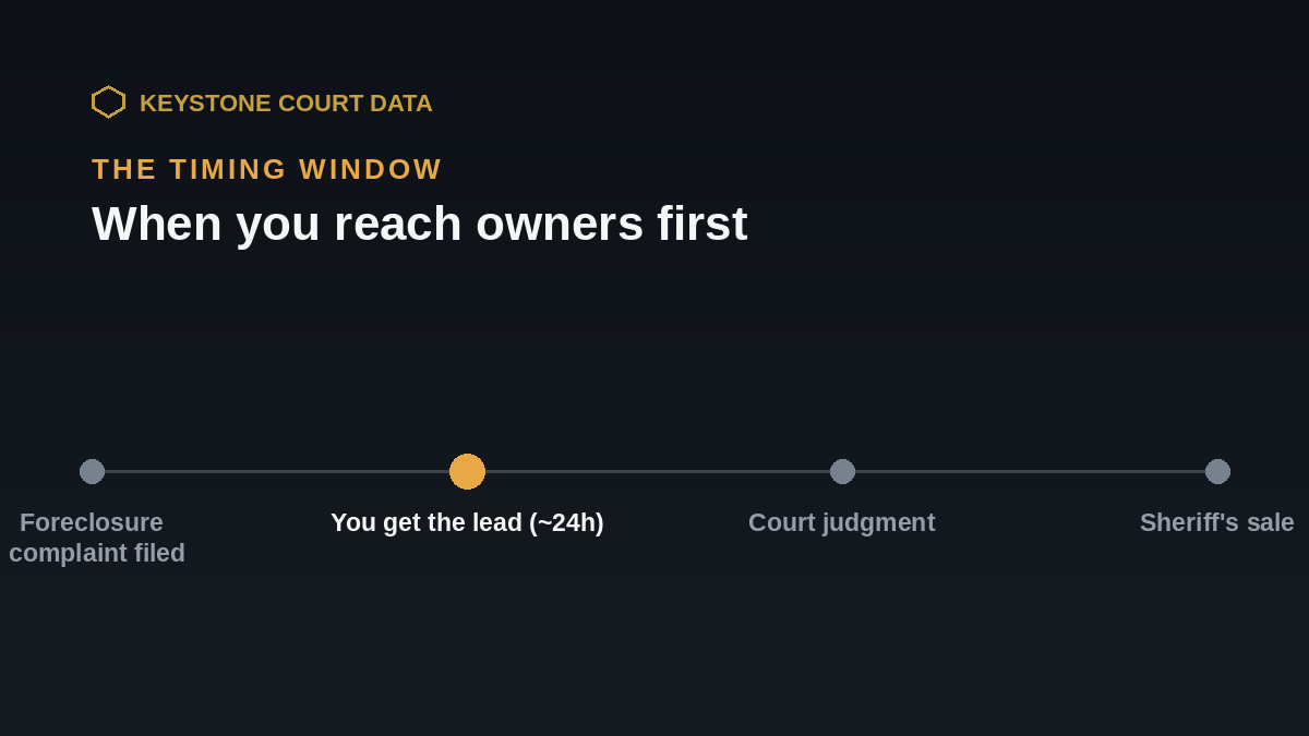 Timing window for court-sourced leads