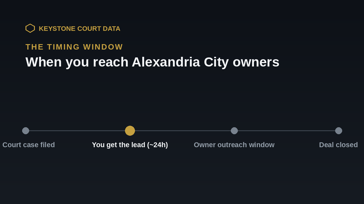 Timing window for Alexandria City leads