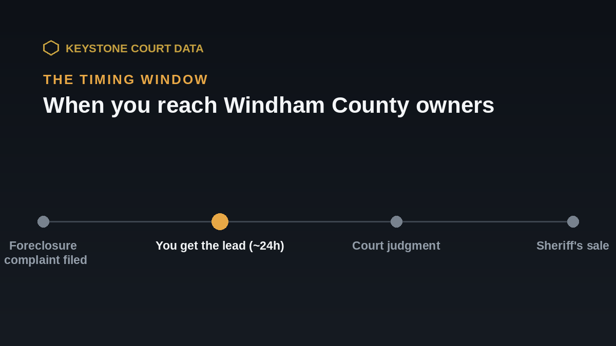Timing window for Windham County leads