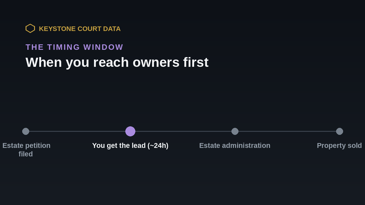 Timing window for court-sourced leads